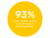 Gelber Kreis mit Text "93 % unserer Kunden würden unseren Support weiterempfehlen."