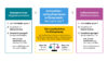 Infografik Innen- und Außenprovision